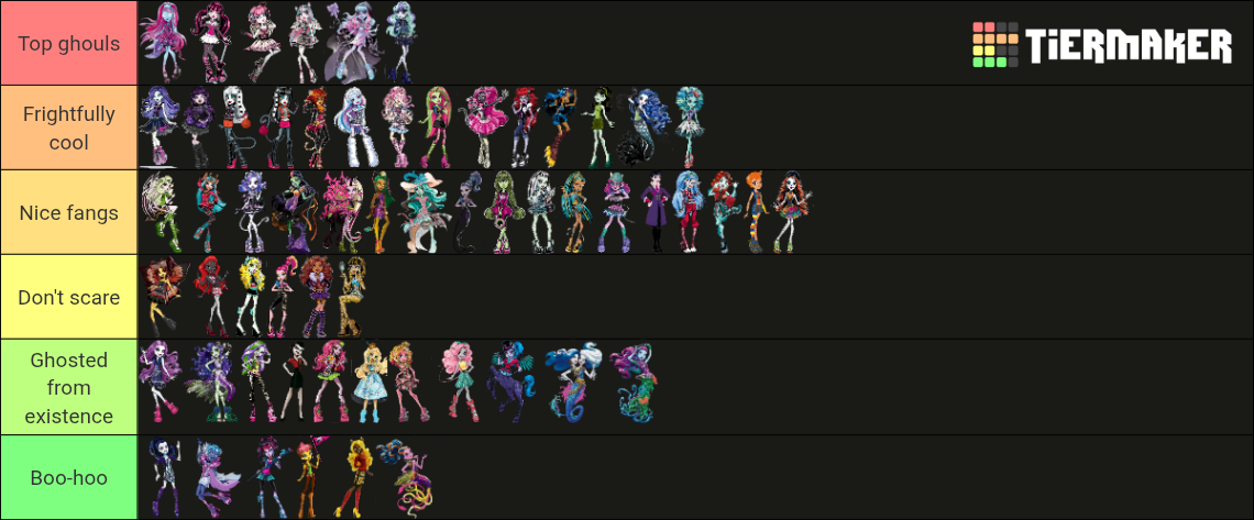 Monstar Rating Guide Monster High Character Rating Tier List (Community Rankings) - TierMaker