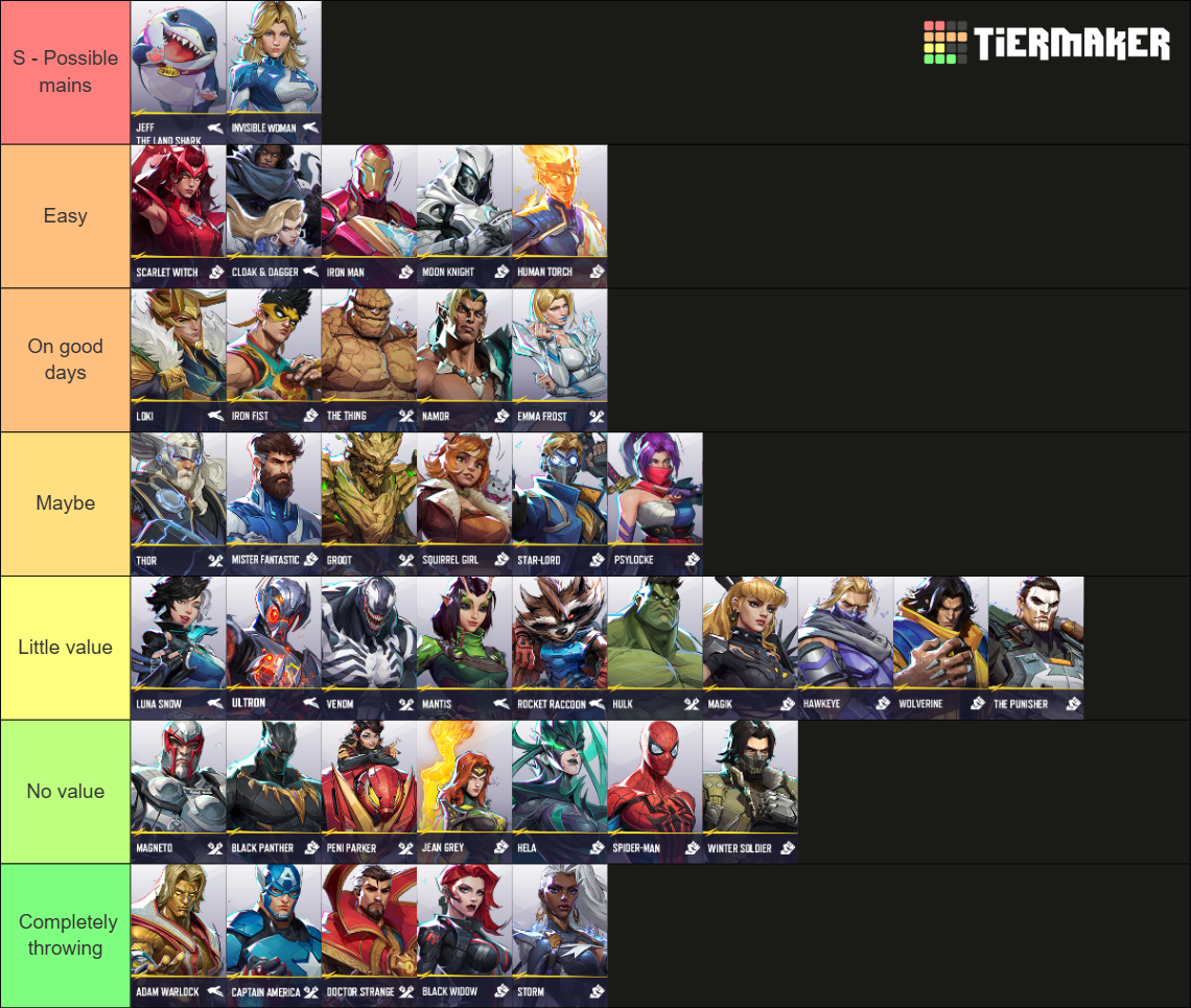 Marval Rivals Raking Marvel Rivals Characters Tier List (Community Rankings) - TierMaker