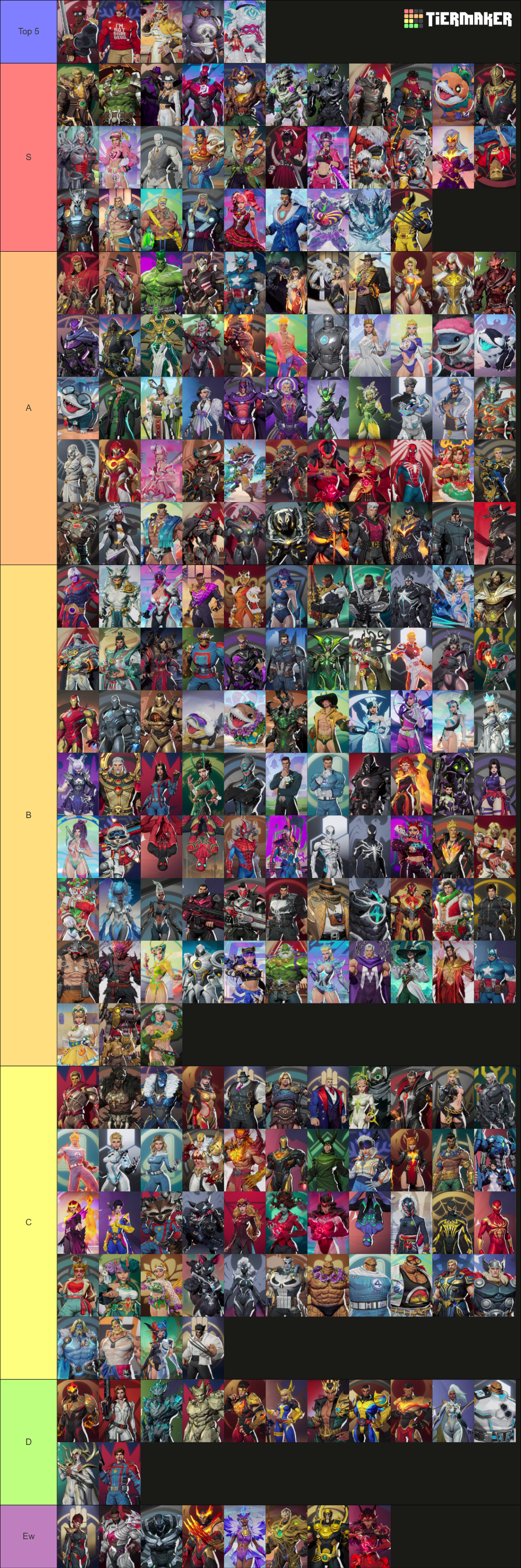 Marvel Rivals Skins Tier List (Community Rankings) - TierMaker