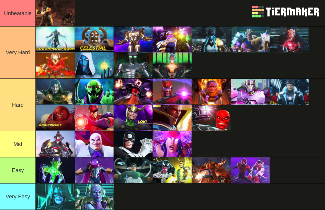 Mua3 Starting Roster Marvel Ultimate Alliance 3 Boss Fights Tier List (Community Rankings ...