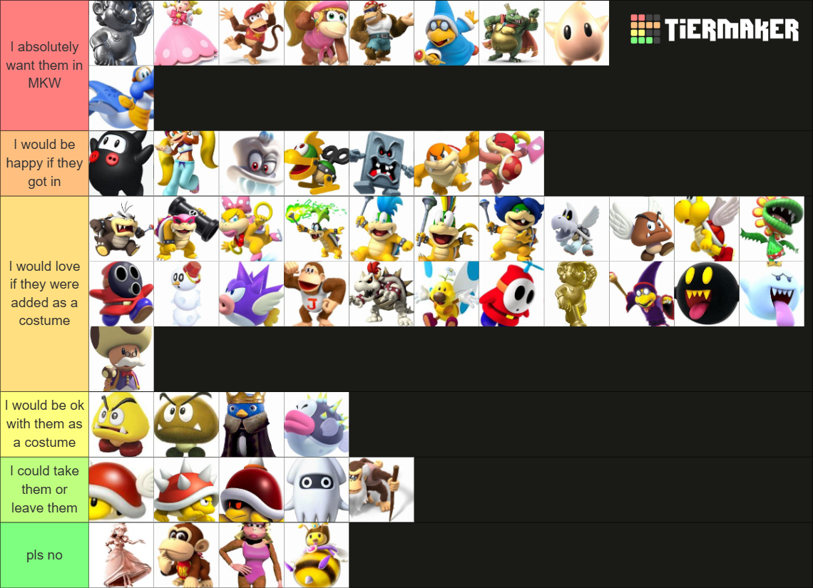 Mario characters Tier List (Community Rankings) - TierMaker