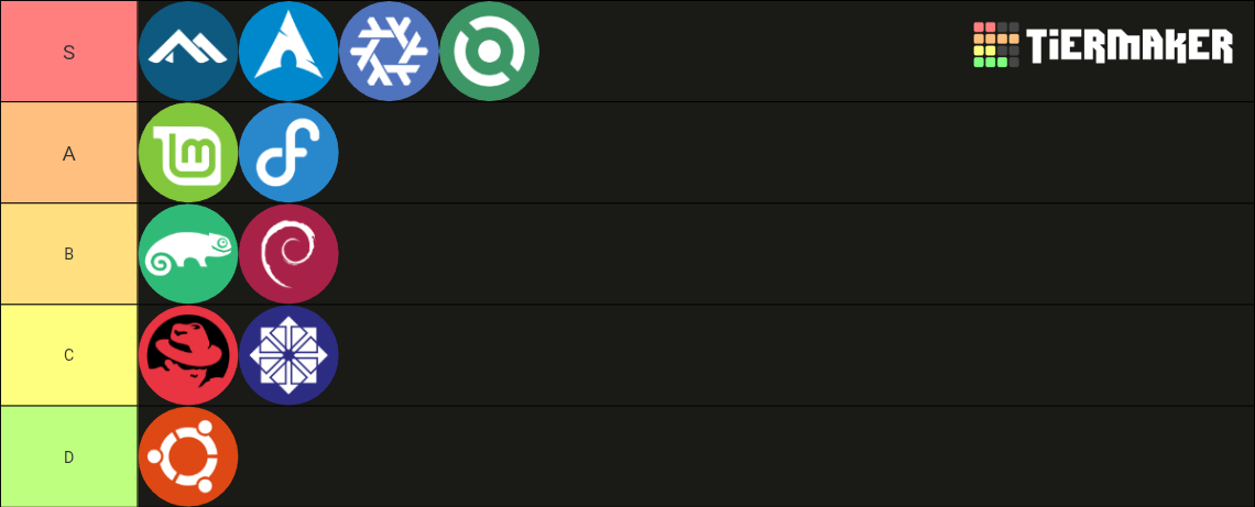 Linux Distributions by Titus Tier List (Community Rankings) - TierMaker