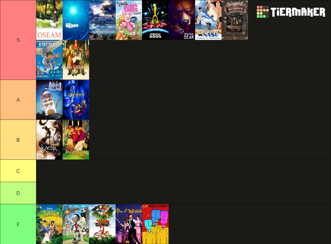 2003 Animated Movies Tier List (Community Rankings) - TierMaker