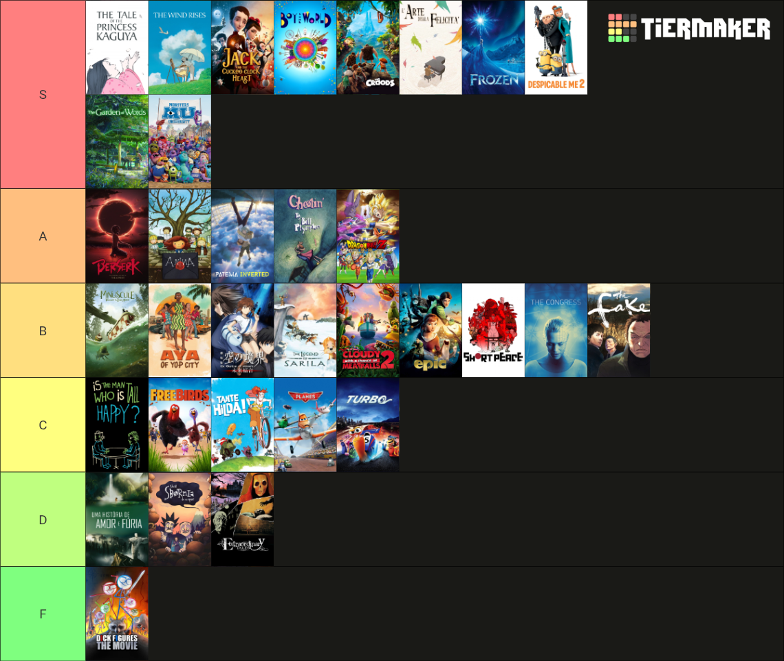 2013 Animated Movies Tier List (Community Rankings) - TierMaker