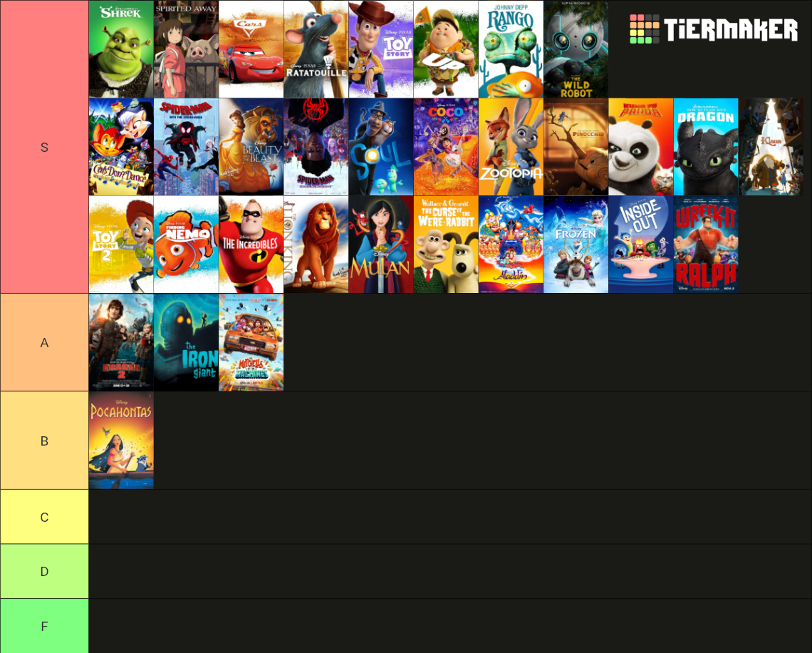 Annie Awards Best Animated Feature Winners Tier List (Community ...