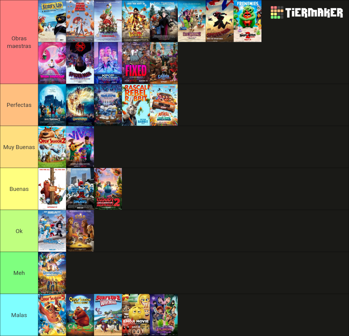 Sony pictures animation Tier List (Community Rankings) - TierMaker