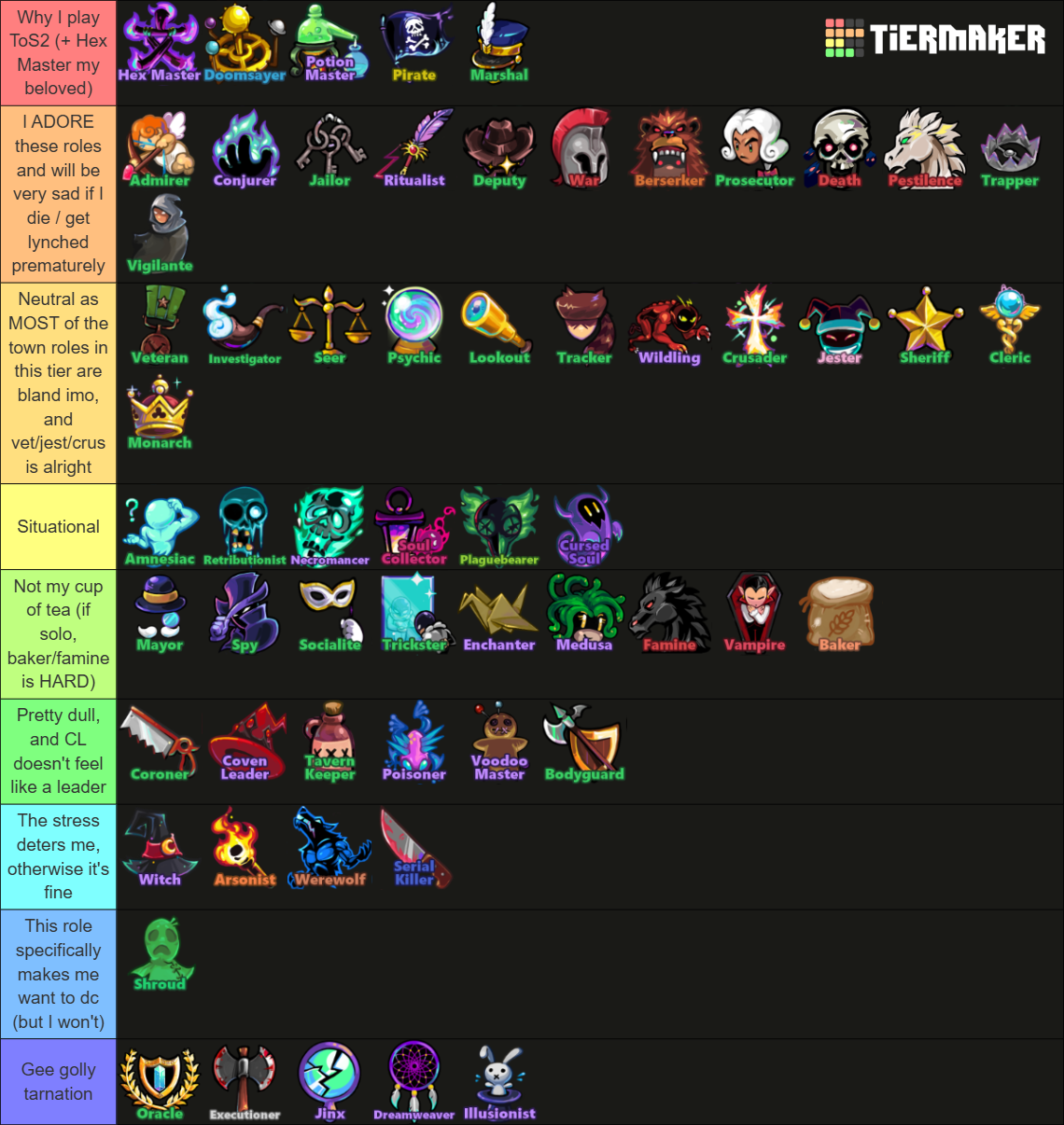 Town of Salem 2 (ToS 2) - Role (w/ Names) Tier List (Community Rankings ...