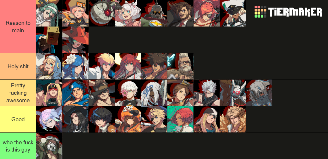 Guilty Gear Strive Roster [2.0] [JAM] [MAY 2026] Tier List (Community ...