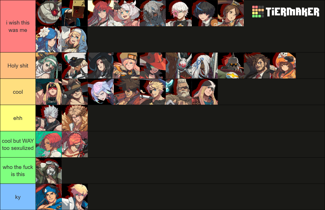 Guilty Gear Strive Roster [2.0] [JAM] [MAY 2026] Tier List (Community ...