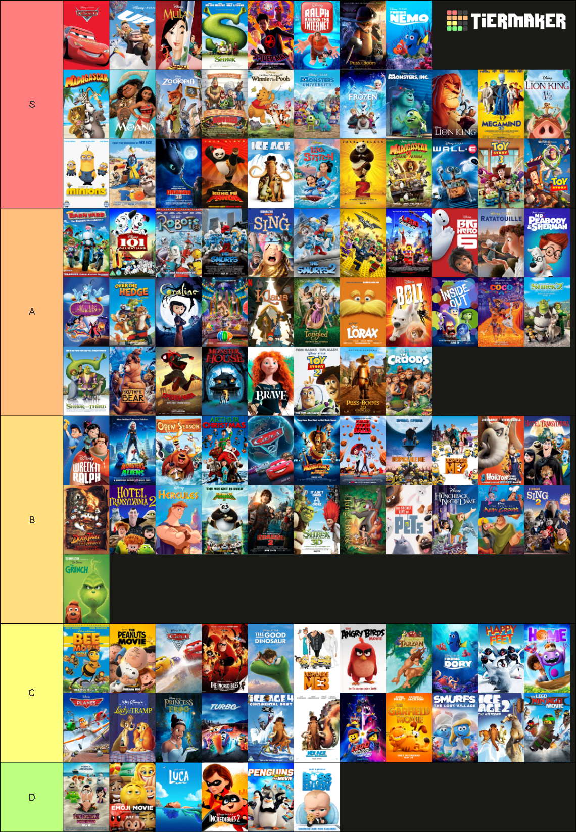 ALL Animated Feature Films / Movies (300+) Tier List (Community ...