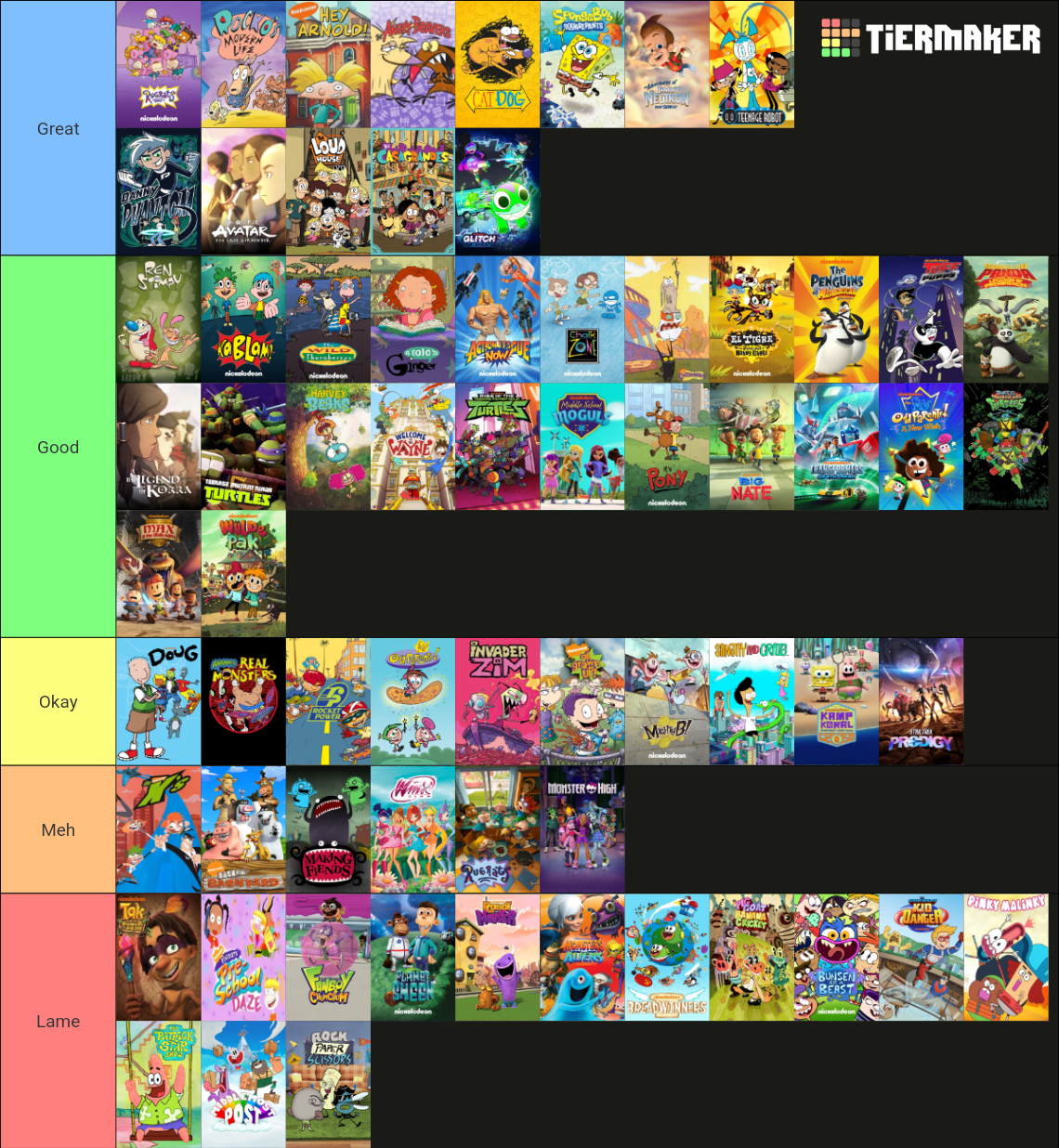 Nickelodeon Animation Studio's Shows (Nicktoons) (1991-2025) Tier List ...