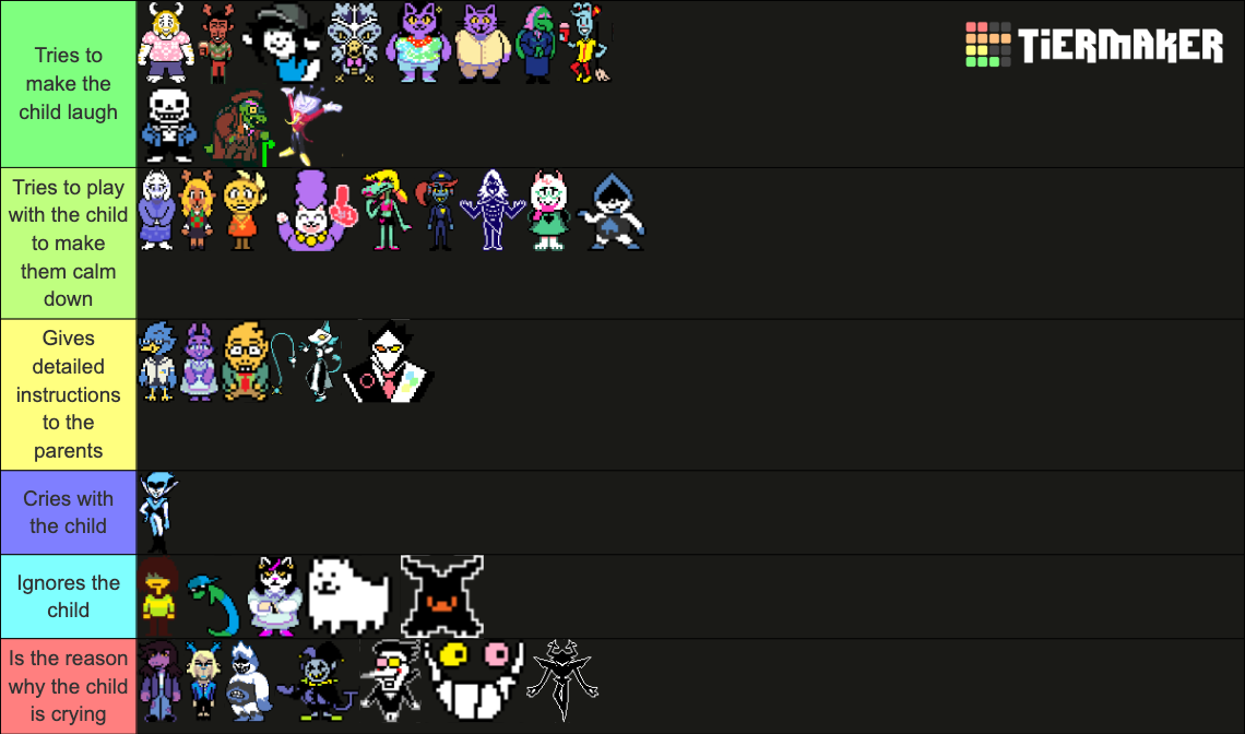 Deltarune Character Chapters 1 - 4 Tier List (Community Rankings ...