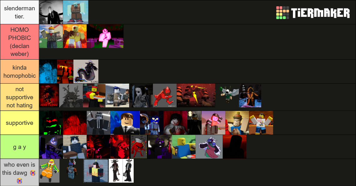 All Roblox Forsaken Characters Tier List Community Rankings TierMaker All Roblox Forsaken Characters 17816395 1767329552 