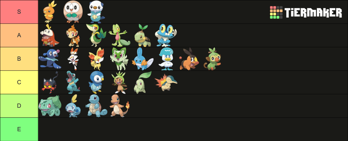 Pokémon Starter (2026) Tier List (Community Rankings) - TierMaker