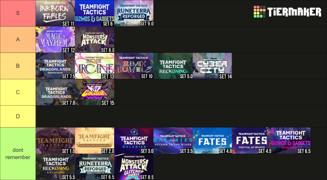 Tier List Image Set TFT Sets (1-15) Tier List (Community Rankings) - TierMaker