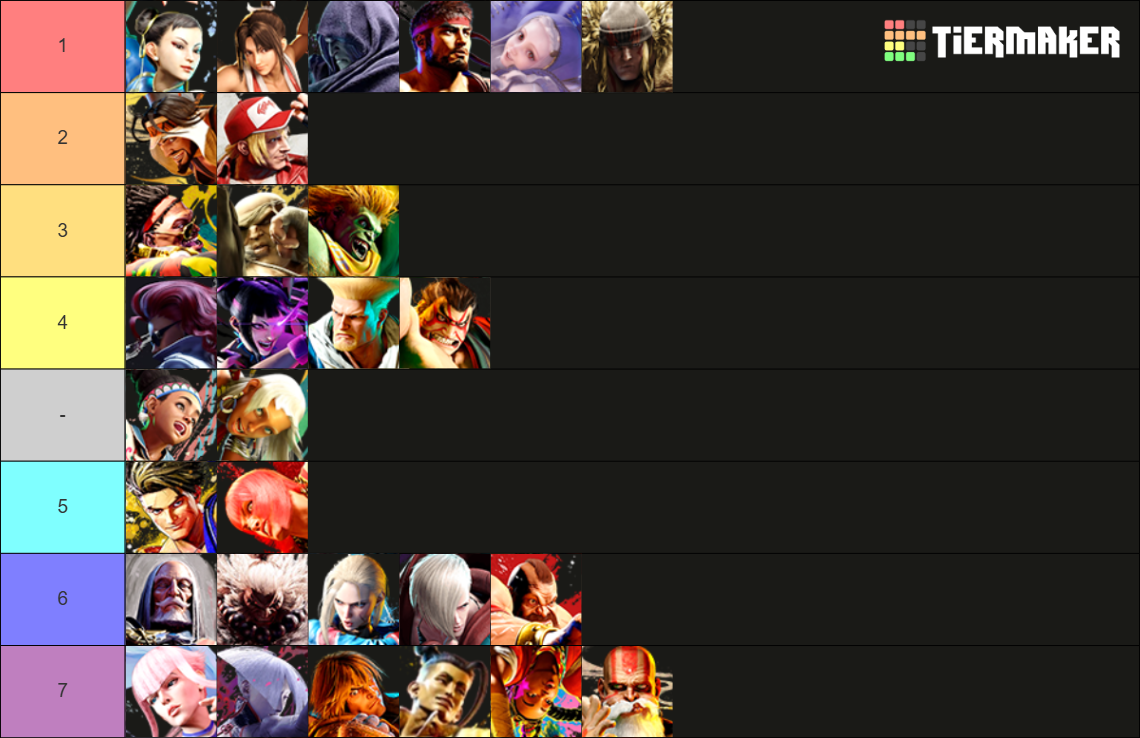 Street Fighter 6 Tier List (Community Rankings) - TierMaker