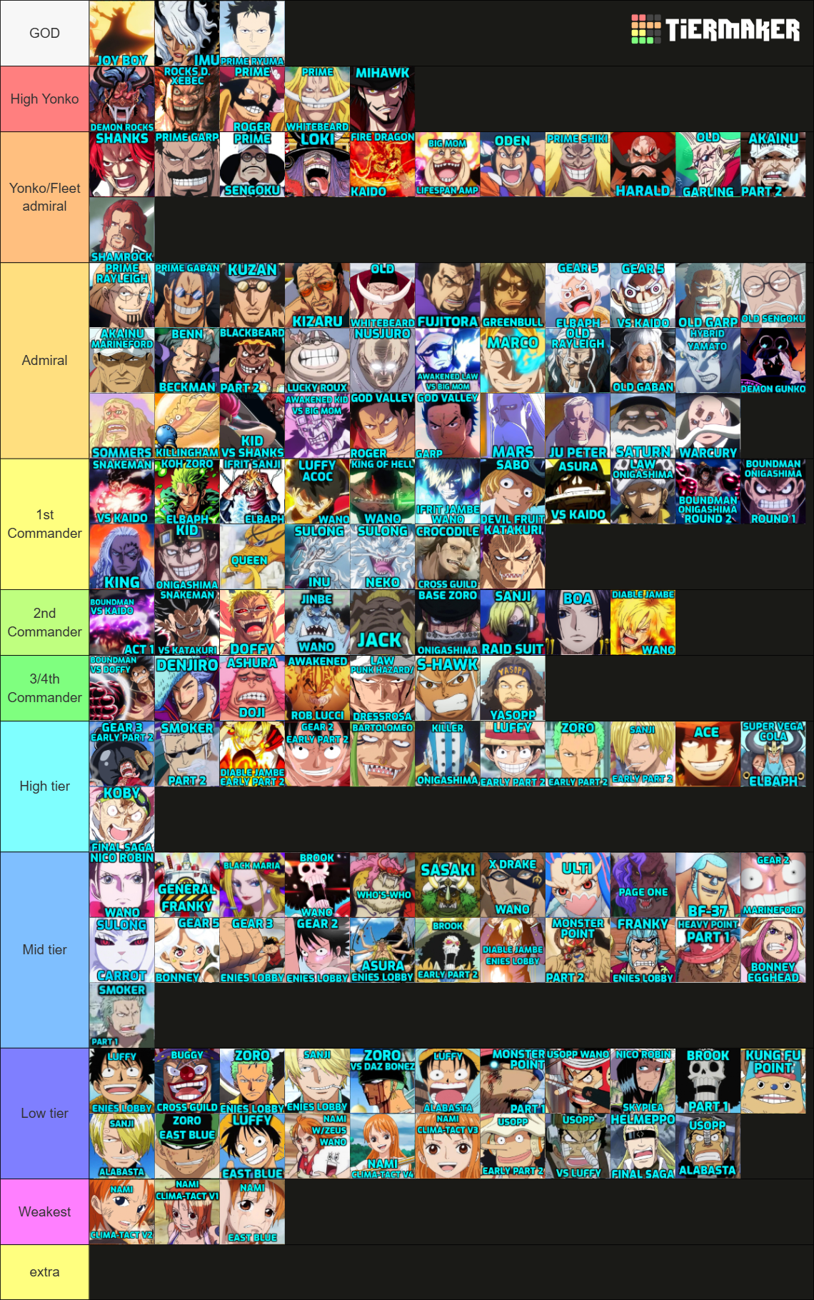 ULTIMATE ONE PIECE POWERSCALING 200+ Tier List (Community Rankings ...