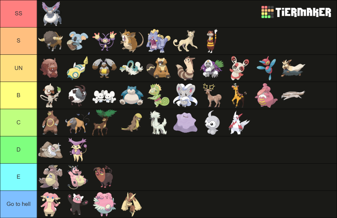 Pokémon Normal Types Tier List (Community Rankings) - TierMaker