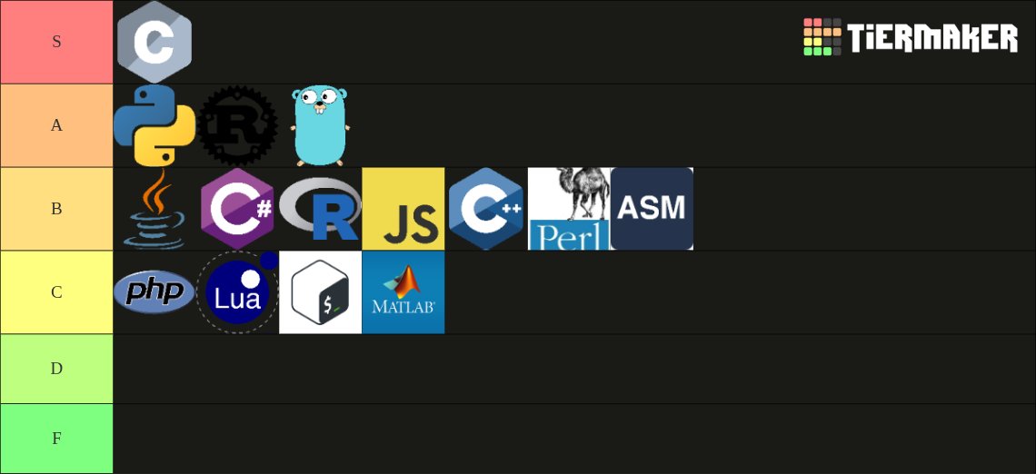 Programming Languages Tier List (Community Rankings) - TierMaker