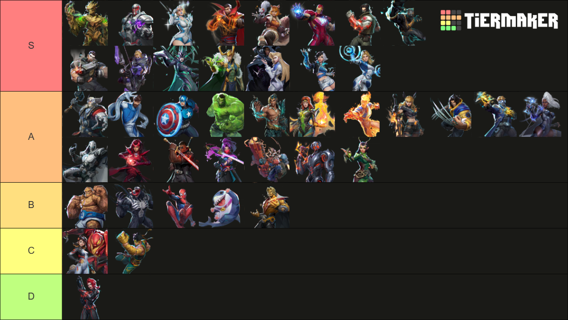 Marvel Rivals Characters Tier List (Community Rankings) - TierMaker