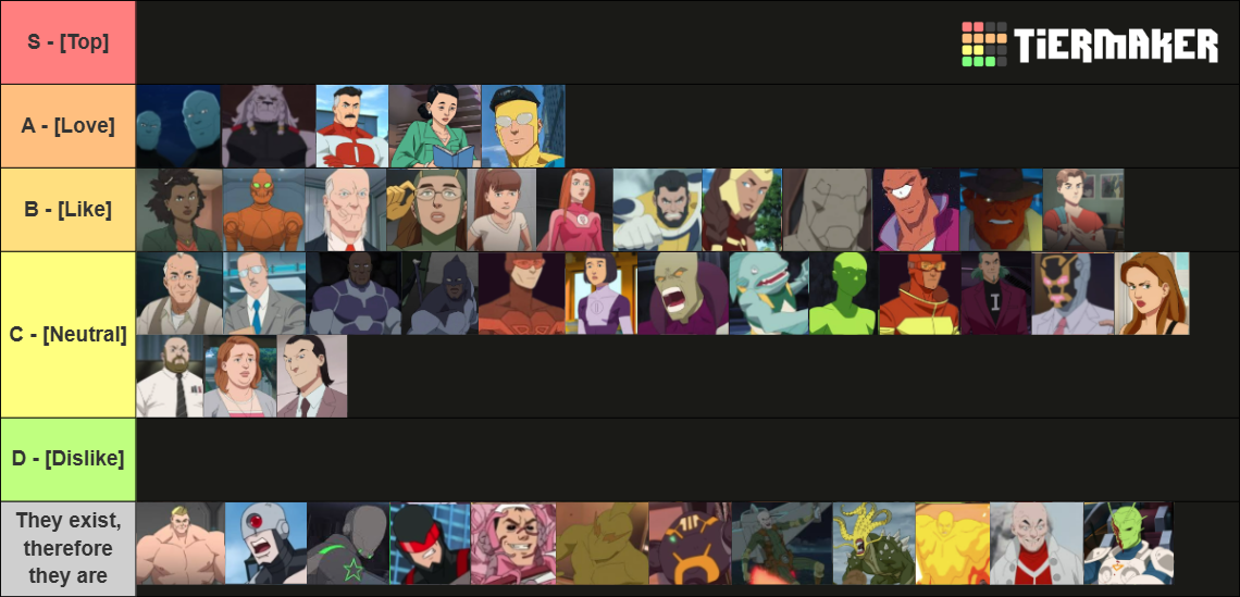 Invincible Characters Ranking Invincible all Characters 'BASED ON THE SHOW' Tier List (Community ...