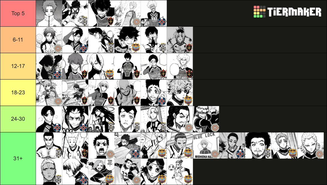 Blue Lock Final 46 Ranking (Phase 2/Neo Egoist League/NEL) Tier List ...