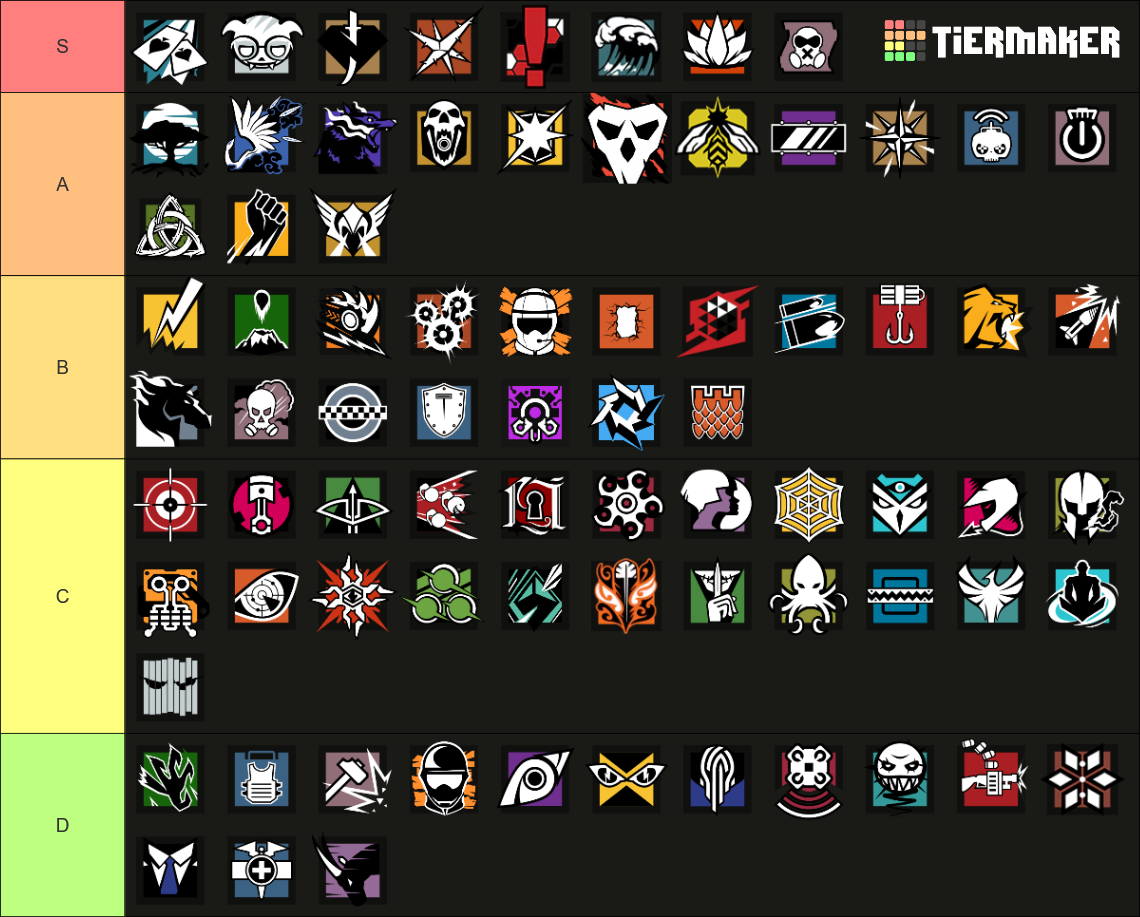 Solid Snake R6 Range R6 Operators Y11S1 (Solid Snake) Tier List (Community Rankings) - TierMaker