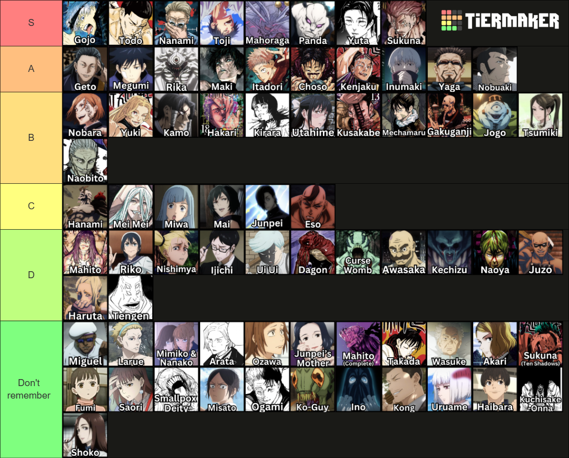 Jujutsu Kaisen JJK Characters (All Characters) Tier List (Community ...
