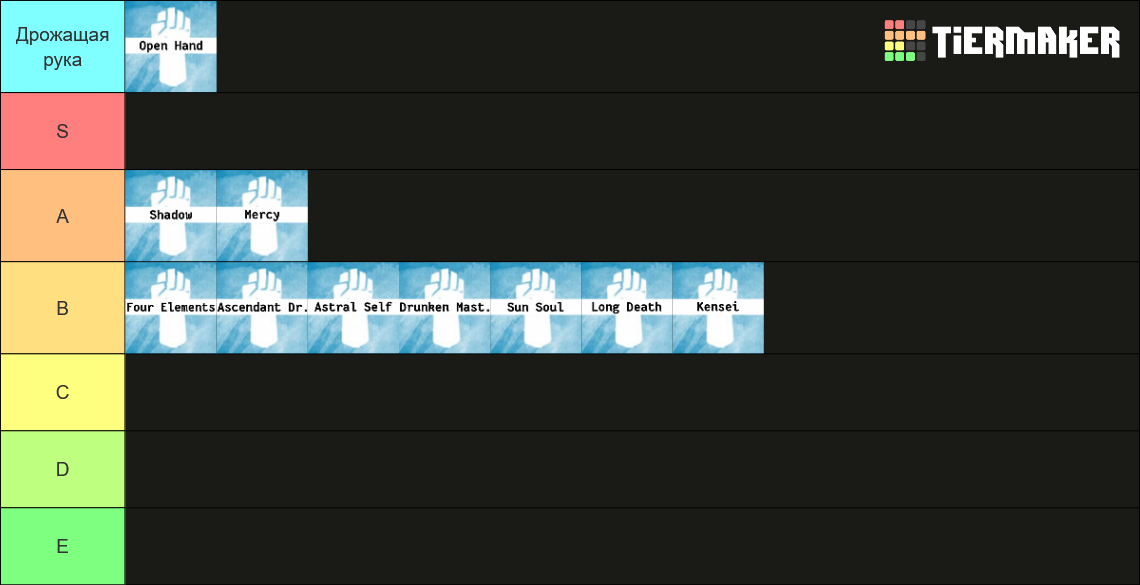 DnD 5e Subclasses +CR Tier List (Community Rankings) - TierMaker