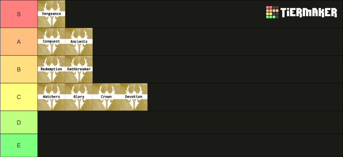 DnD 5e Subclasses +CR Tier List (Community Rankings) - TierMaker