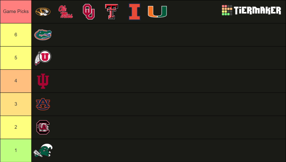 Cfp Week 3 Ranking All CFB FBS teams (updated 2025) Tier List (Community Rankings) - TierMaker