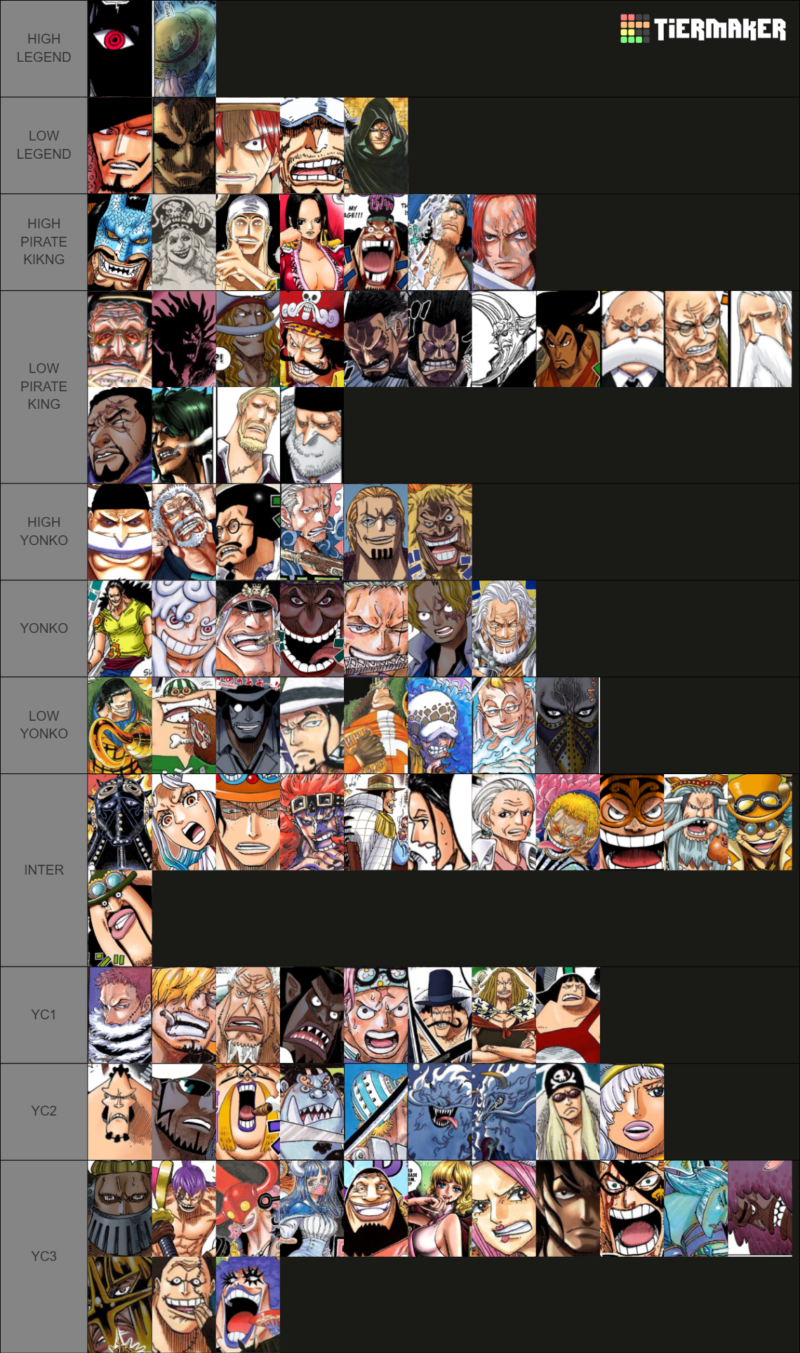 One Piece Power Scaling 100+ characters Tier List (Community Rankings ...