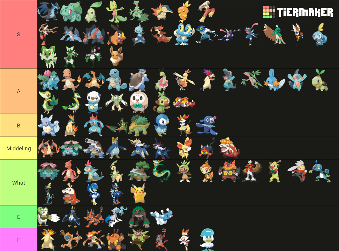 Pokémon Starter (2025) Tier List (Community Rankings) - TierMaker