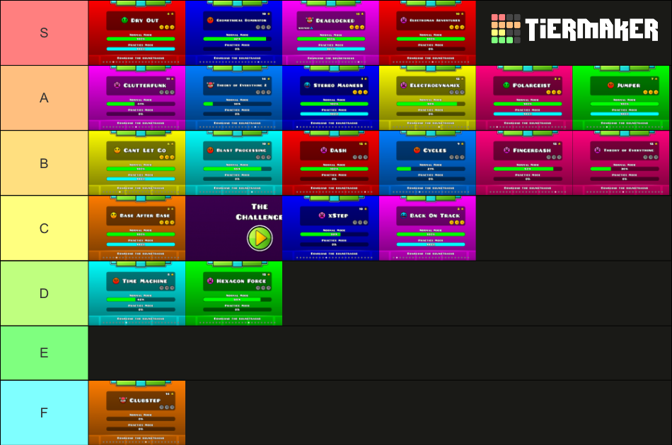 Geometry dash all levels (2.2 version) Tier List (Community Rankings ...