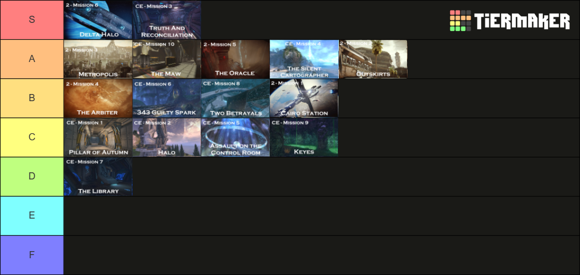 All Halo Campaign Missions (Labeled) (2025) Tier List (Community ...