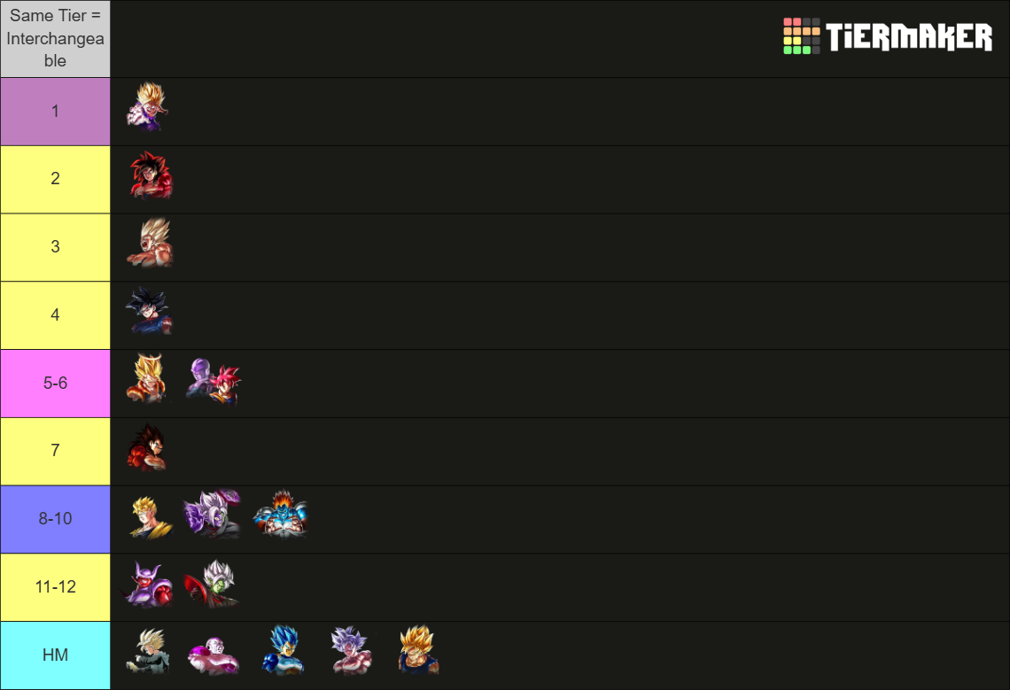 Dbl Ranking Transparent Dragon Ball Legends Top 10 (January 2026) Tier List (Community Rankings ...