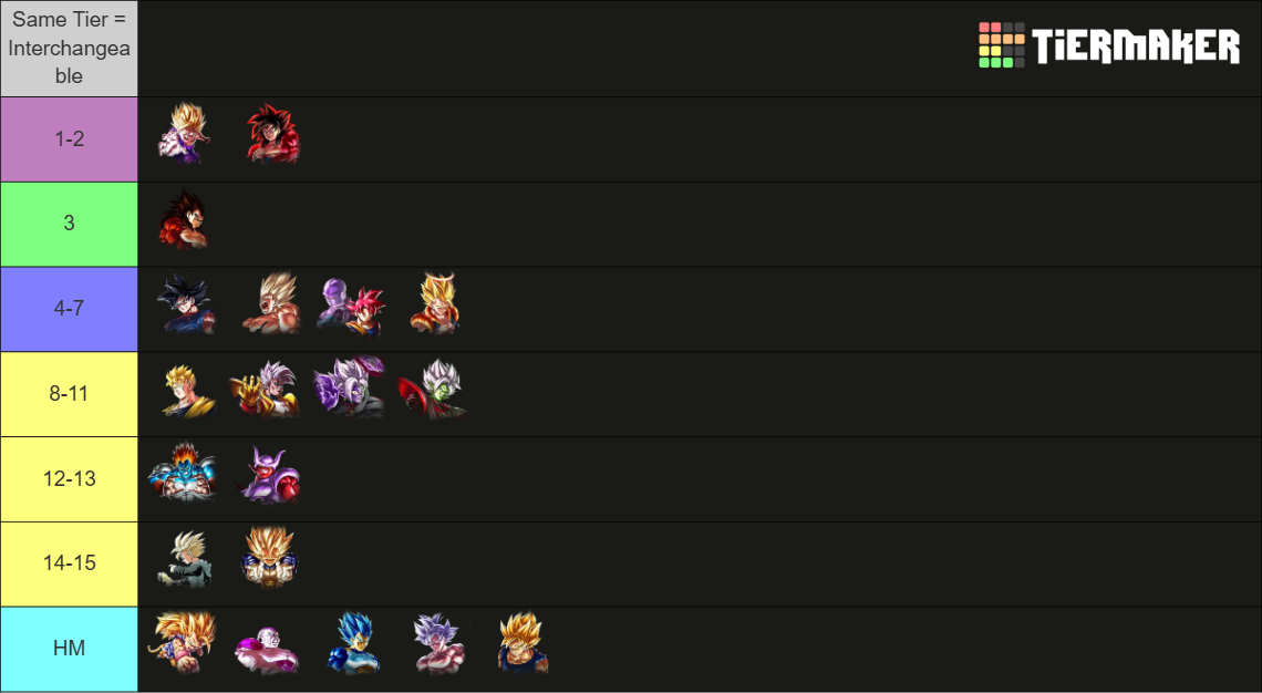 Dbl Ranking Transparent Dragon Ball Legends Top 10 (January 2026) Tier List (Community Rankings ...