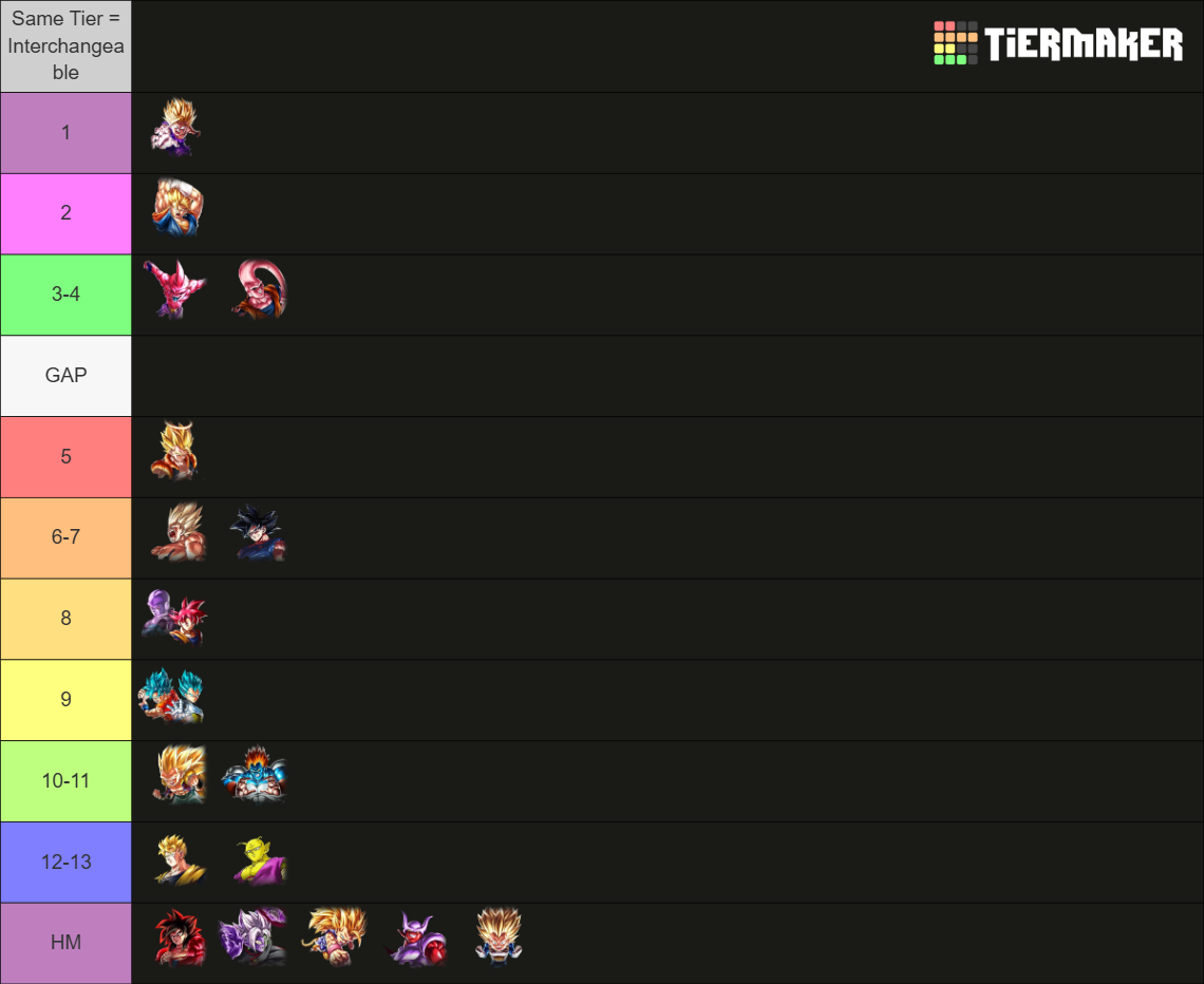 Dragon Ball Legends Top 10 (March 2026) Tier List (Community Rankings ...