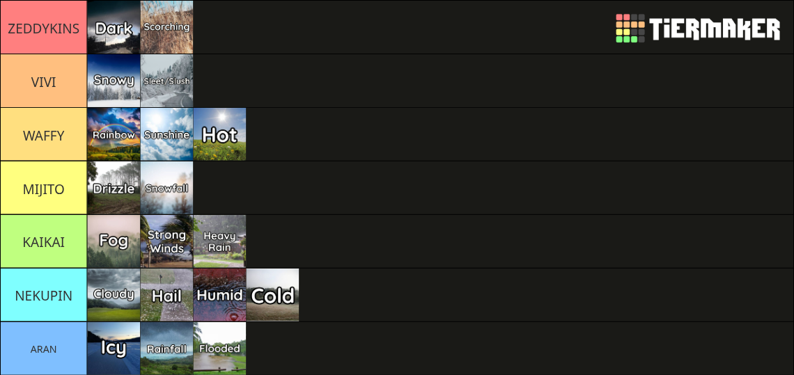 Weather Charts Ranking Weather Tierlist Tier List (Community Rankings) - TierMaker