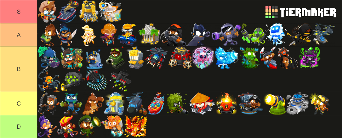 BTD6 all upgrades (v52) Tier List (Community Rankings) - TierMaker