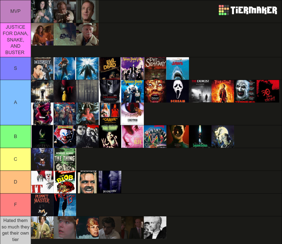 Random Horror Random Horror movies for Halloween Tier List (Community Rankings ...