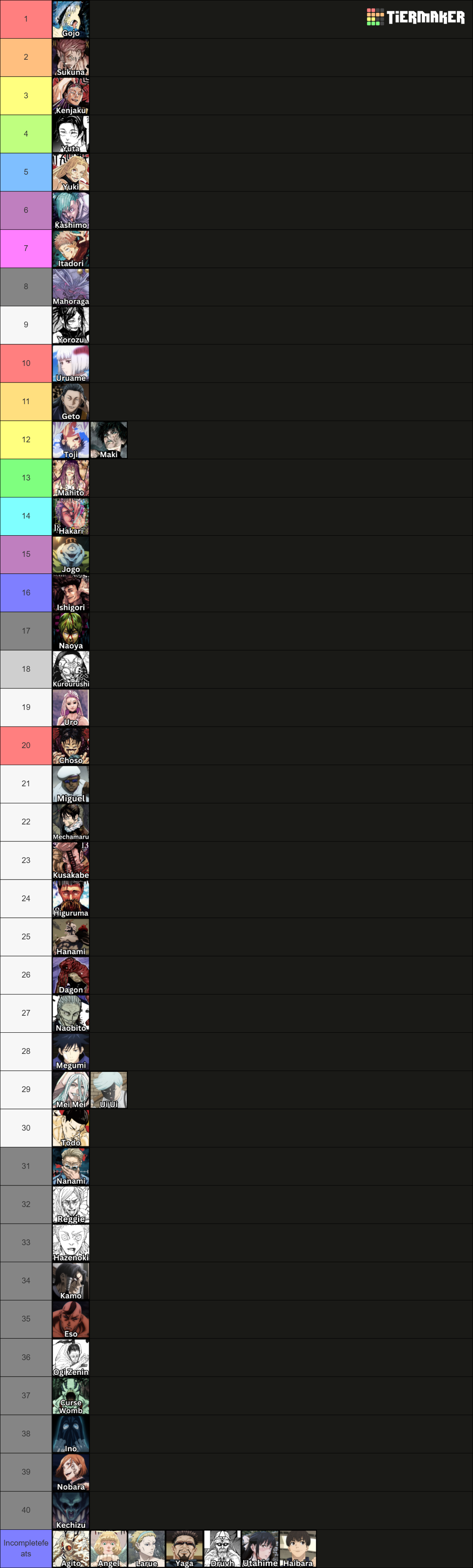 Jujutsu Kaisen JJK Characters (All Characters) Tier List (Community ...
