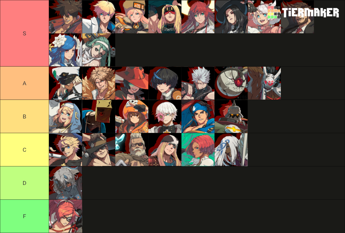 Guilty Gear Strive Roster [LUCY] [MARCH 2026] Tier List (Community ...