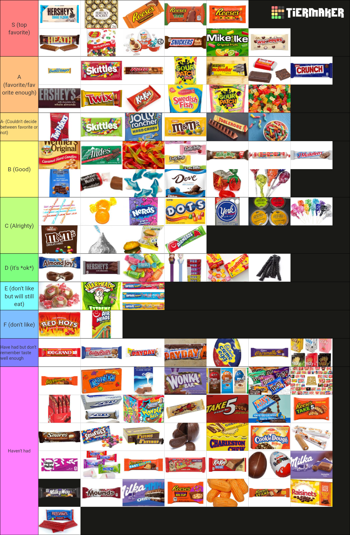 All Relevant Candy I Could Think Of (No Mints/Gum) Tier List (Community ...