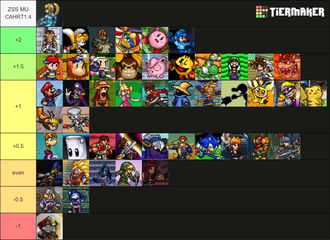 SSF2 V1.4 Tierlist Tier List (Community Rankings) - TierMaker