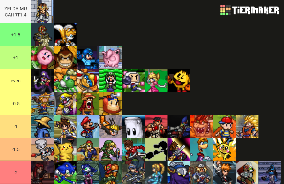 SSF2 V1.4 Tierlist Tier List (Community Rankings) - TierMaker