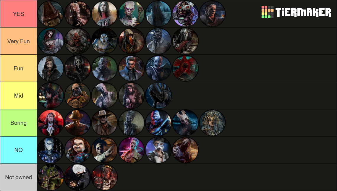 DBD Killers [9.0.0] Tier List (Community Rankings) - TierMaker