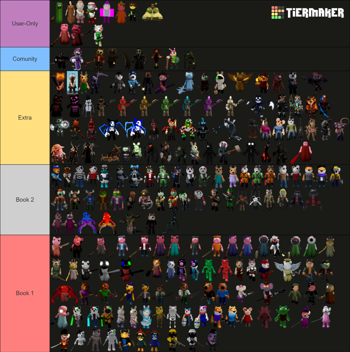Piggy all skins Tier List (Community Rankings) - TierMaker