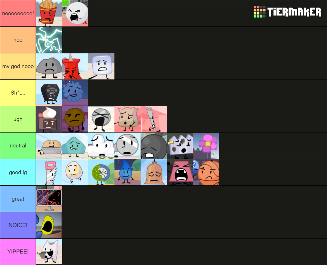 TPOT Elimination Reaction [As Of TPOT 19] Tier List (Community Rankings ...