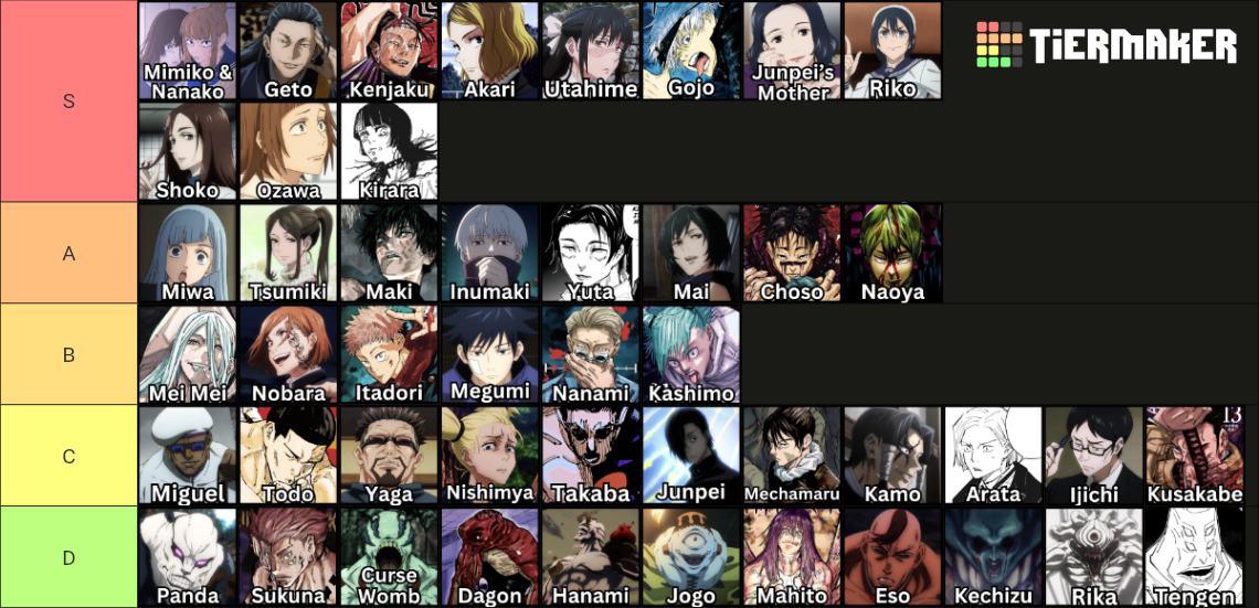 Jujutsu Kaisen JJK Characters All Characters Tier List Community Jujutsu Kaisen JJK Characters All Characters Tier List Community